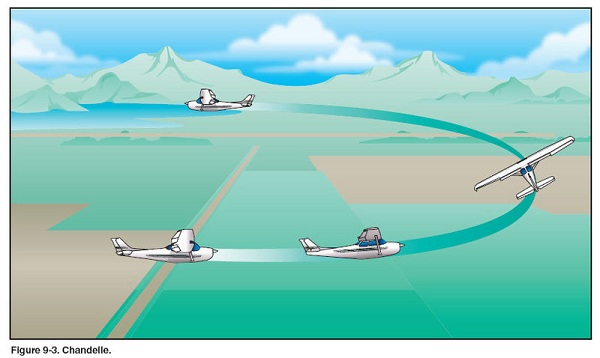  Chandele da Publicação do FAA-H-8083-3A (Airplane Flying Handbook). 